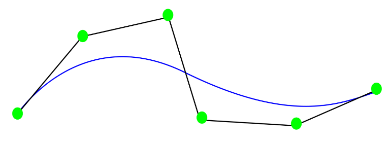 Non-Uniform Rational B-Spilne (NURBS)